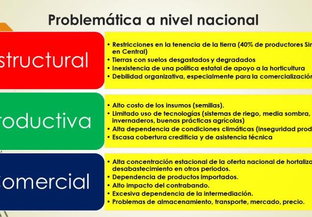 Problemática Nacional