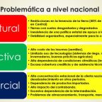 Problemática Nacional