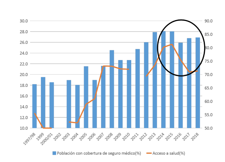 GRAFICO 3