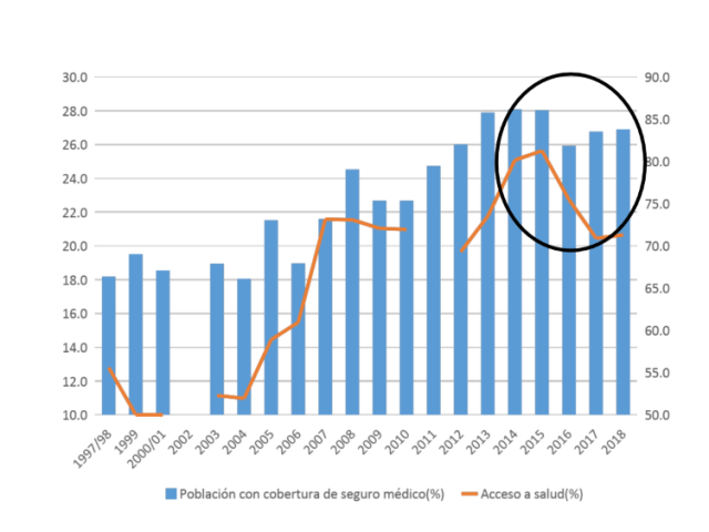 GRAFICO 3