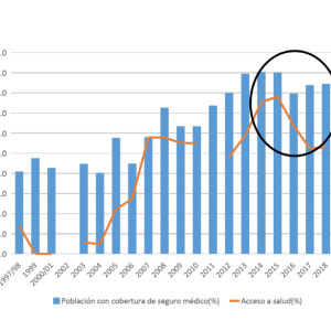 GRAFICO 3