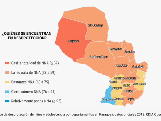 Desprotección de Niñez