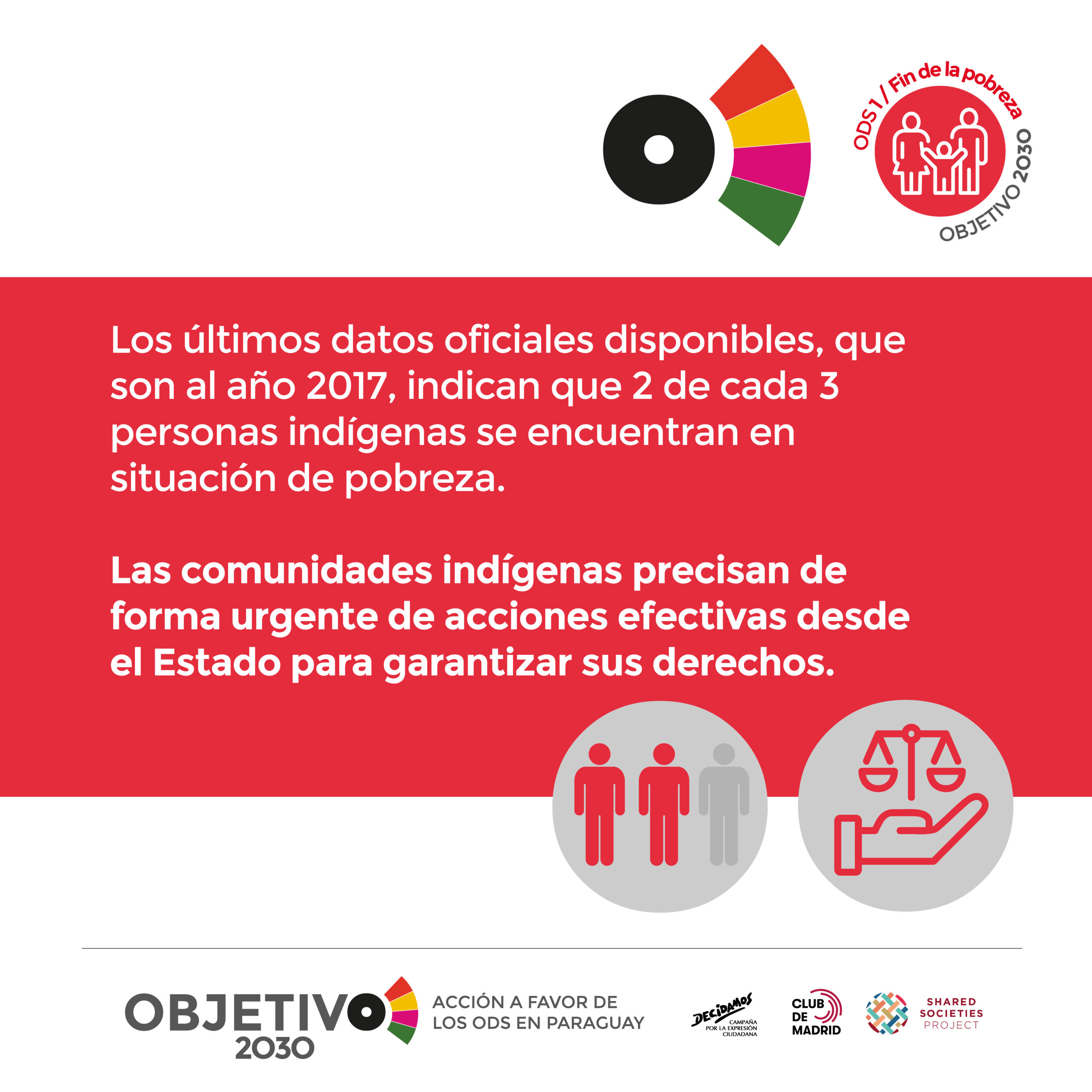 objetivo 2030 flyers B_ODS1 E