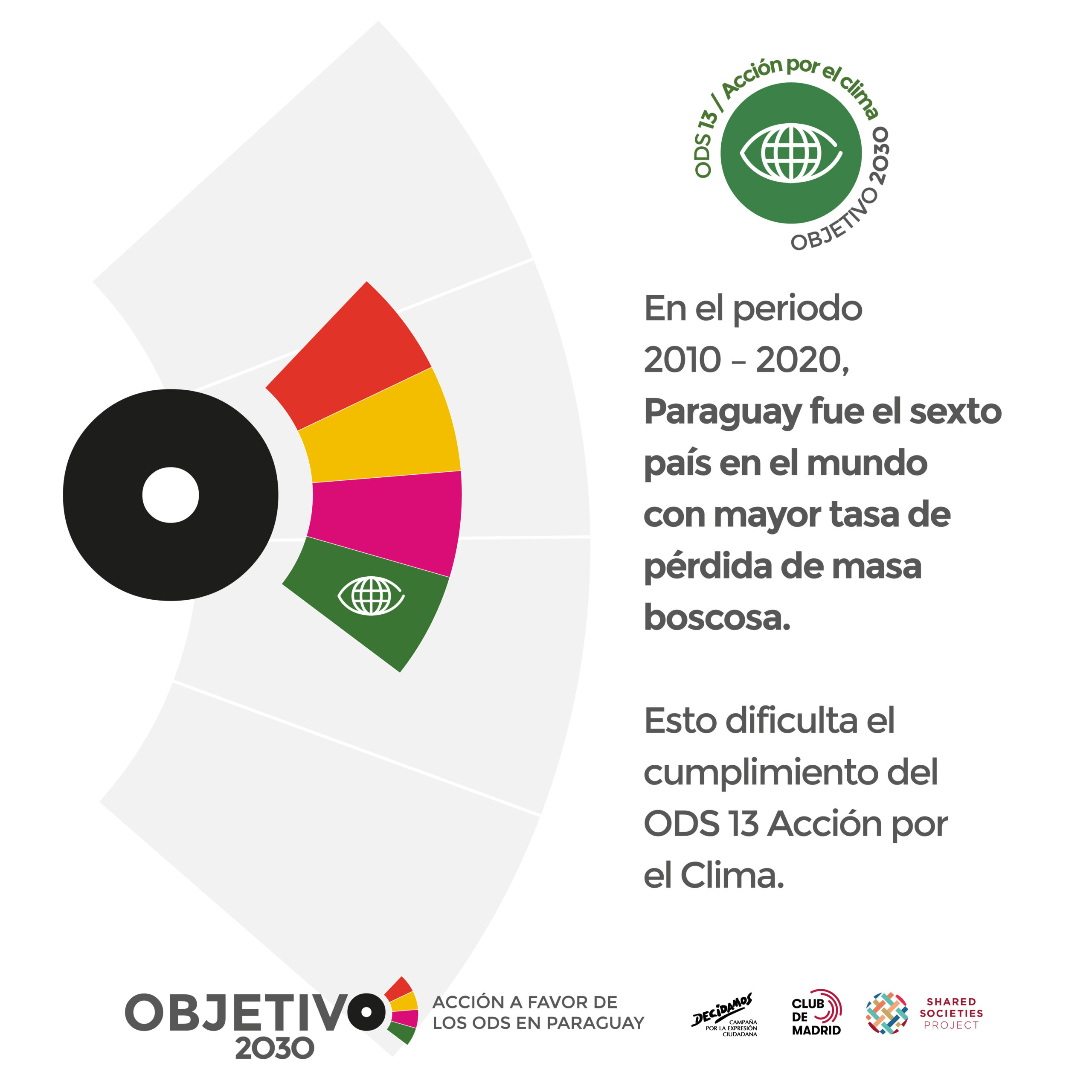 objetivo 2030 flyers B_ODS13 A