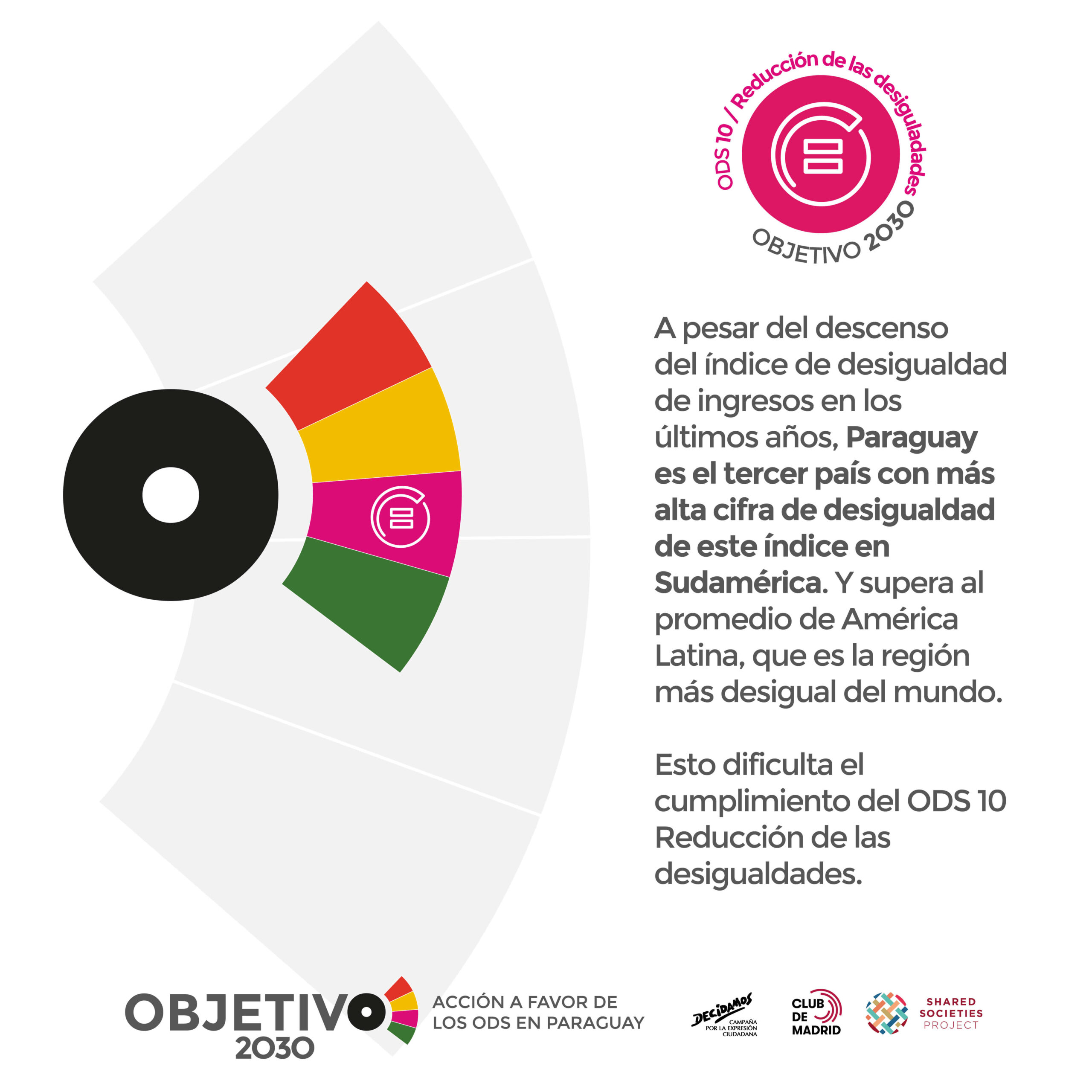 objetivo 2030 flyers_ODS10 A