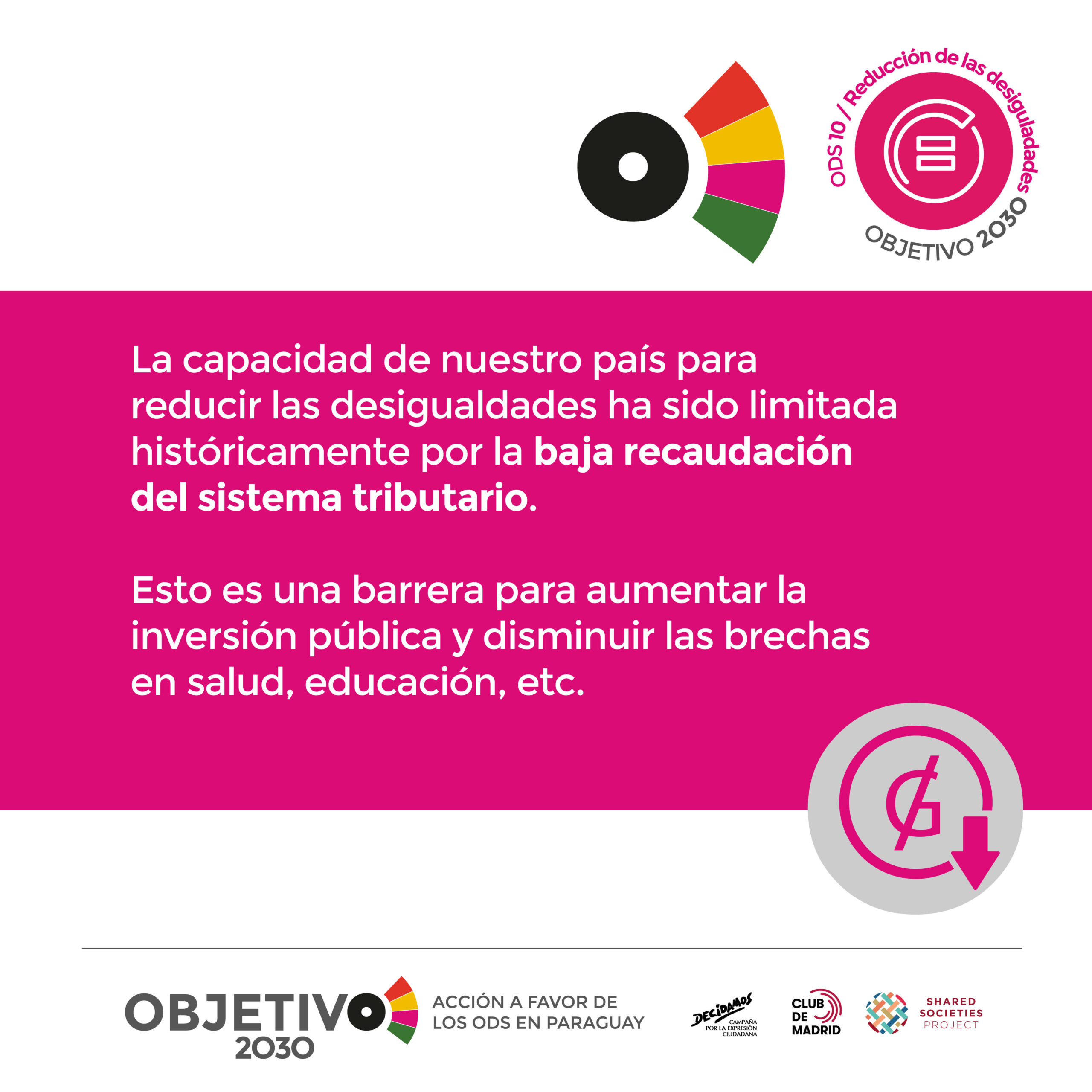 objetivo 2030 flyers_ODS10 B