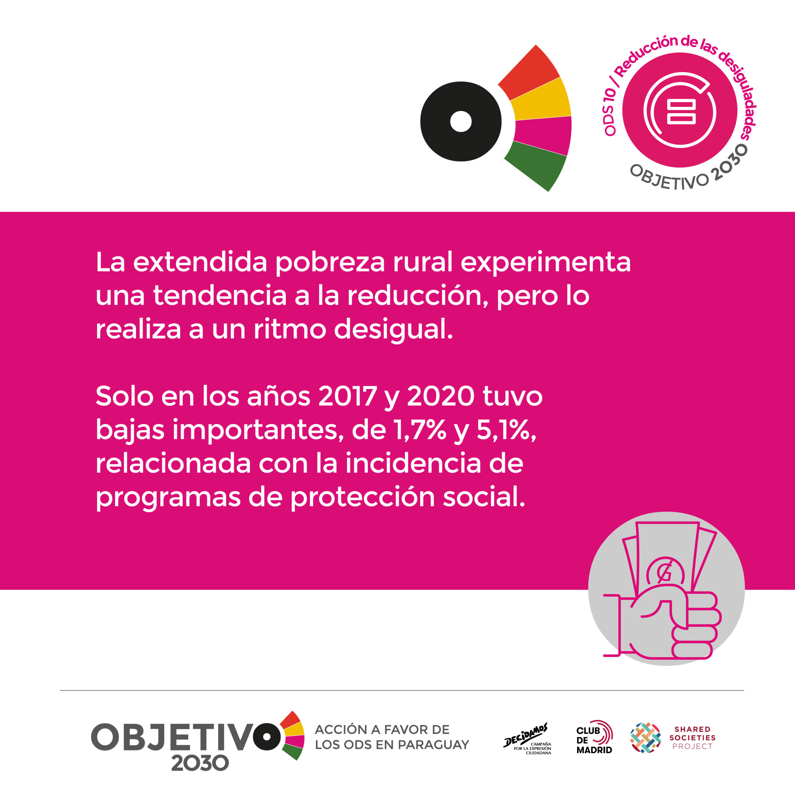 objetivo 2030 flyers_ODS10 C