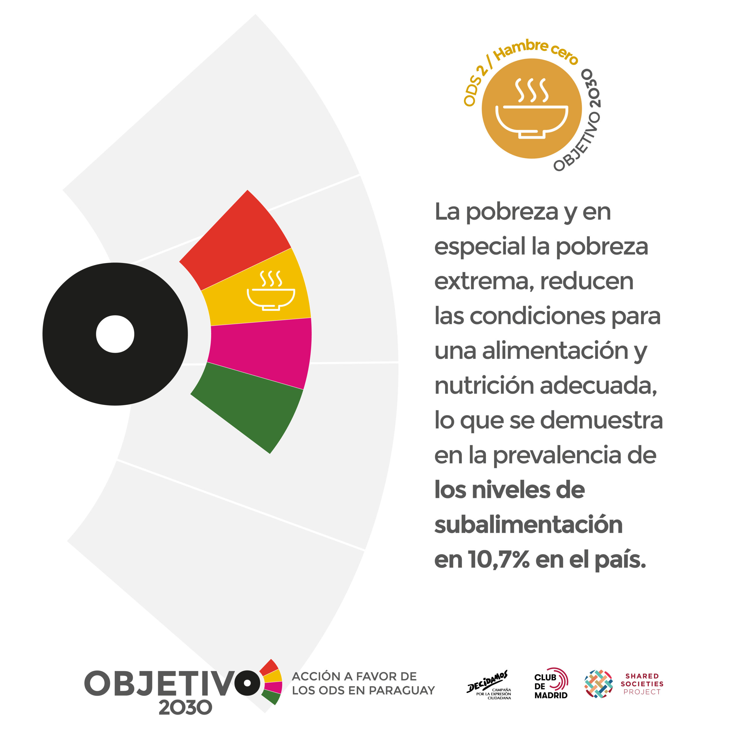 objetivo 2030 flyers_ODS2 A