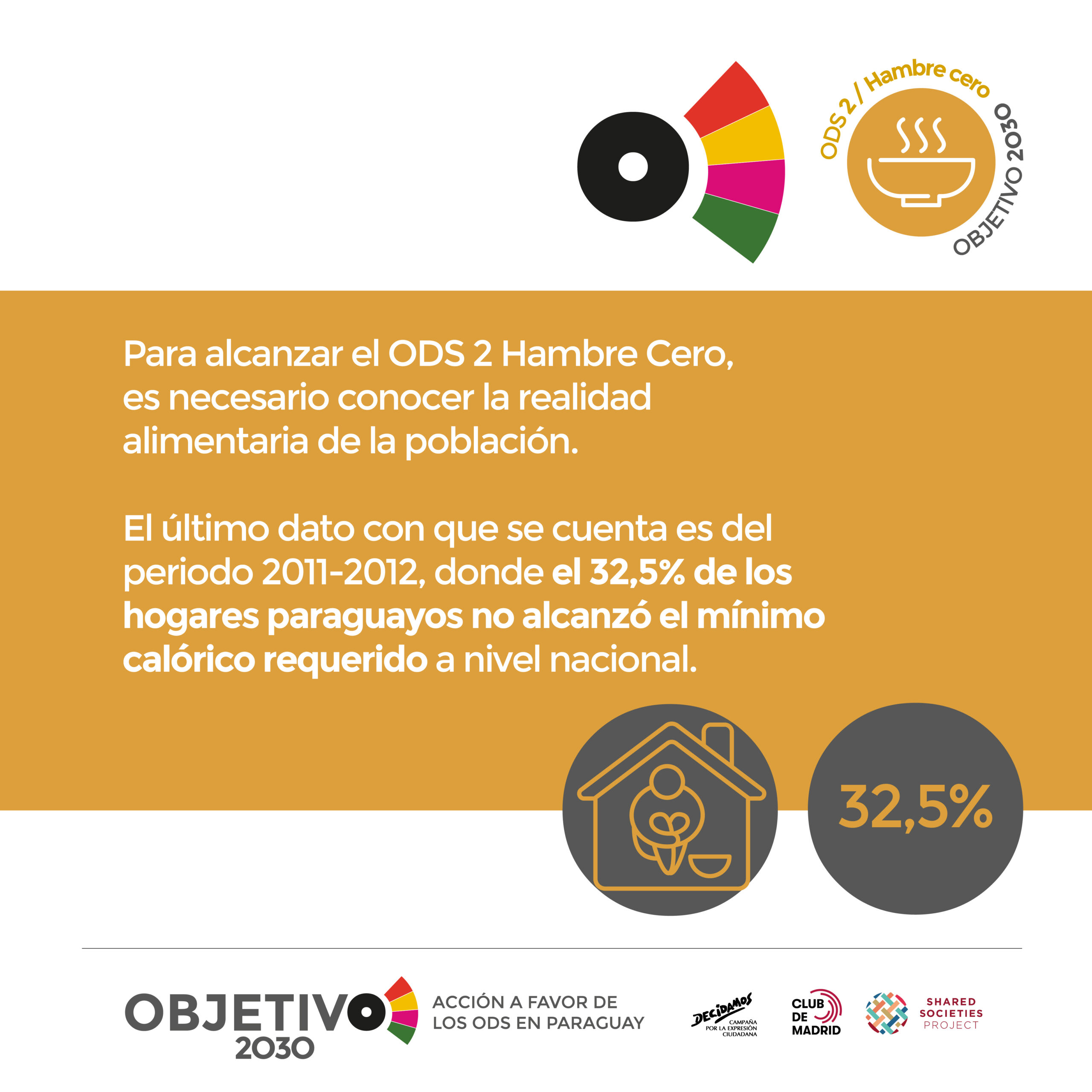 objetivo 2030 flyers_ODS2 B