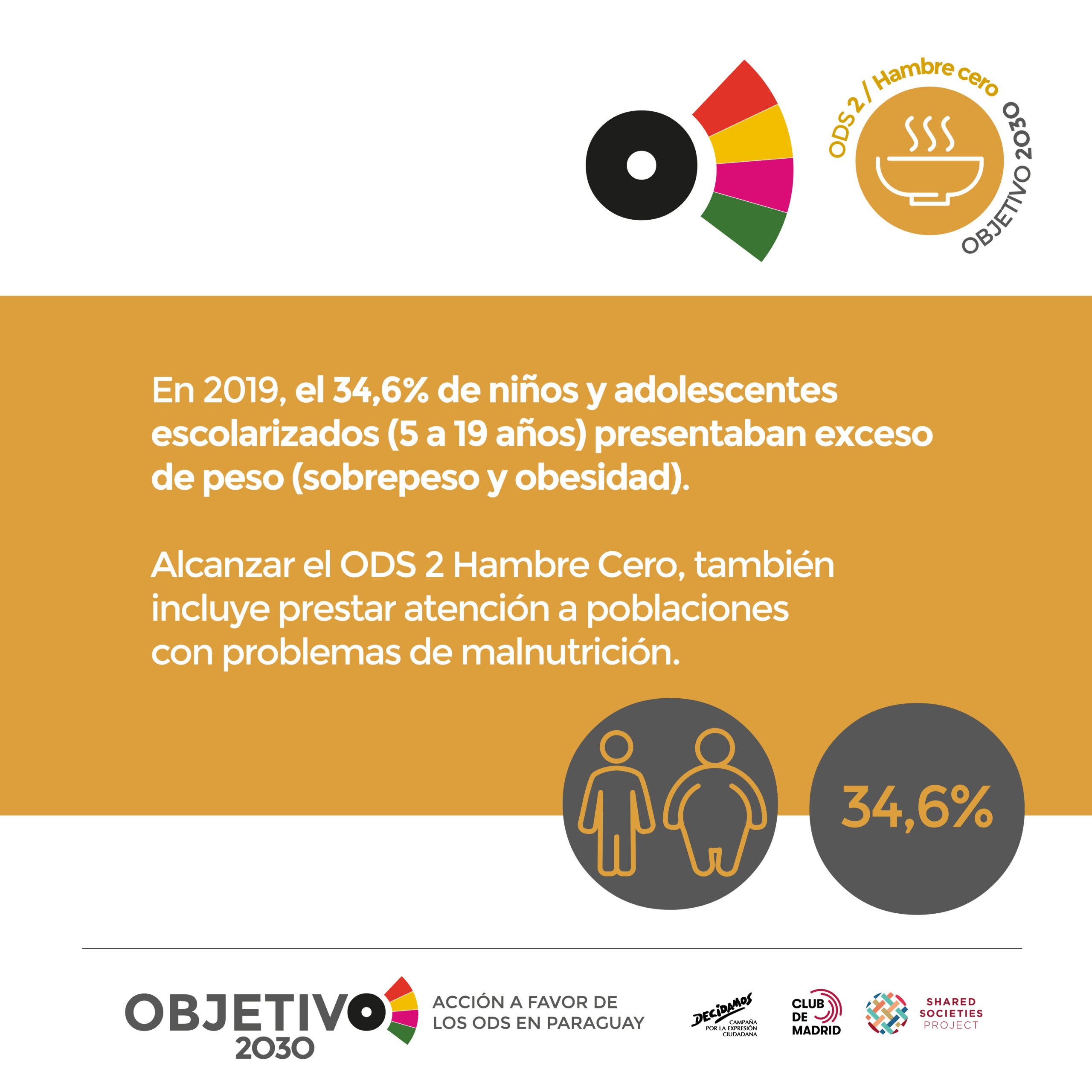 objetivo 2030 flyers_ODS2 C