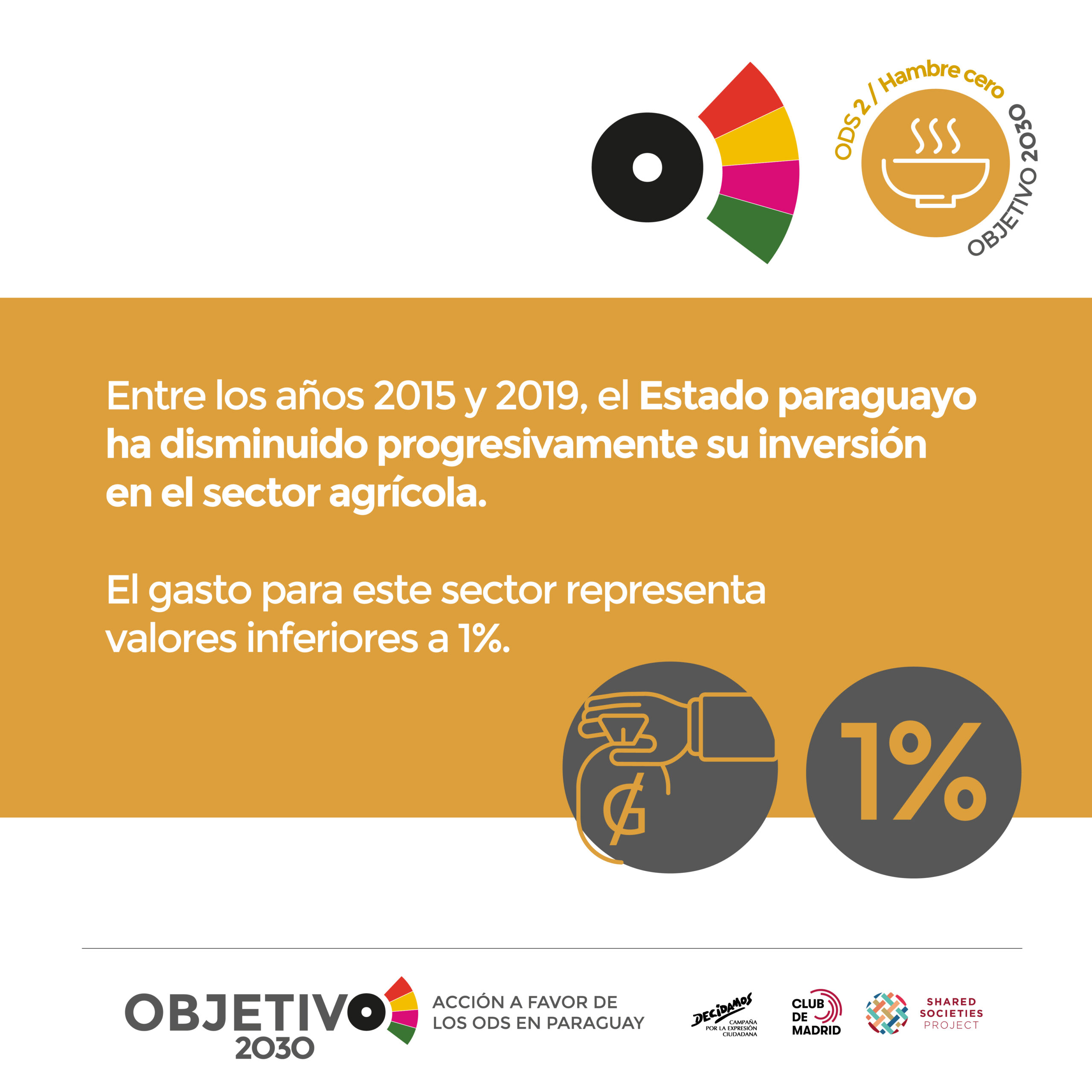 objetivo 2030 flyers_ODS2 D