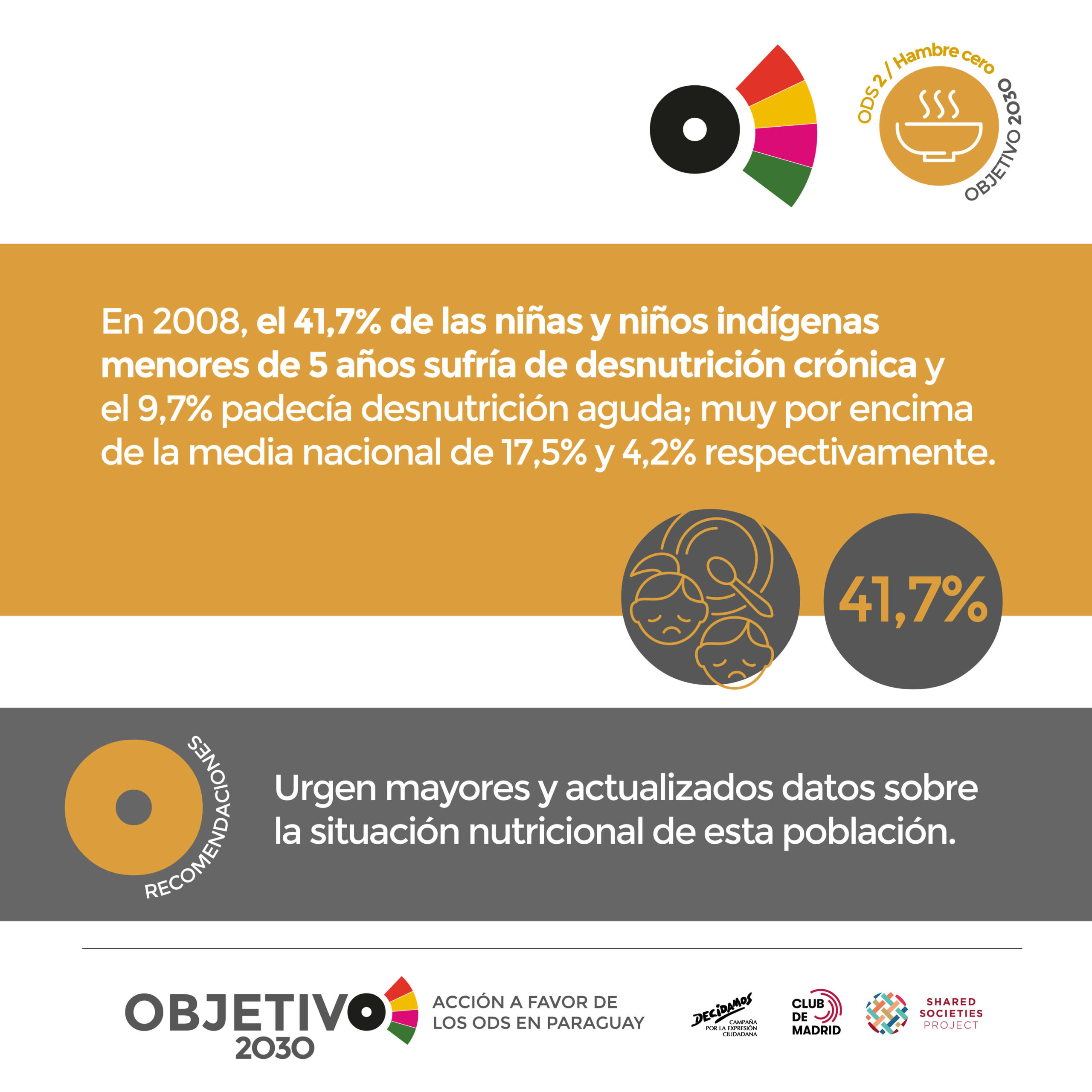 objetivo 2030 flyers_ODS2 E