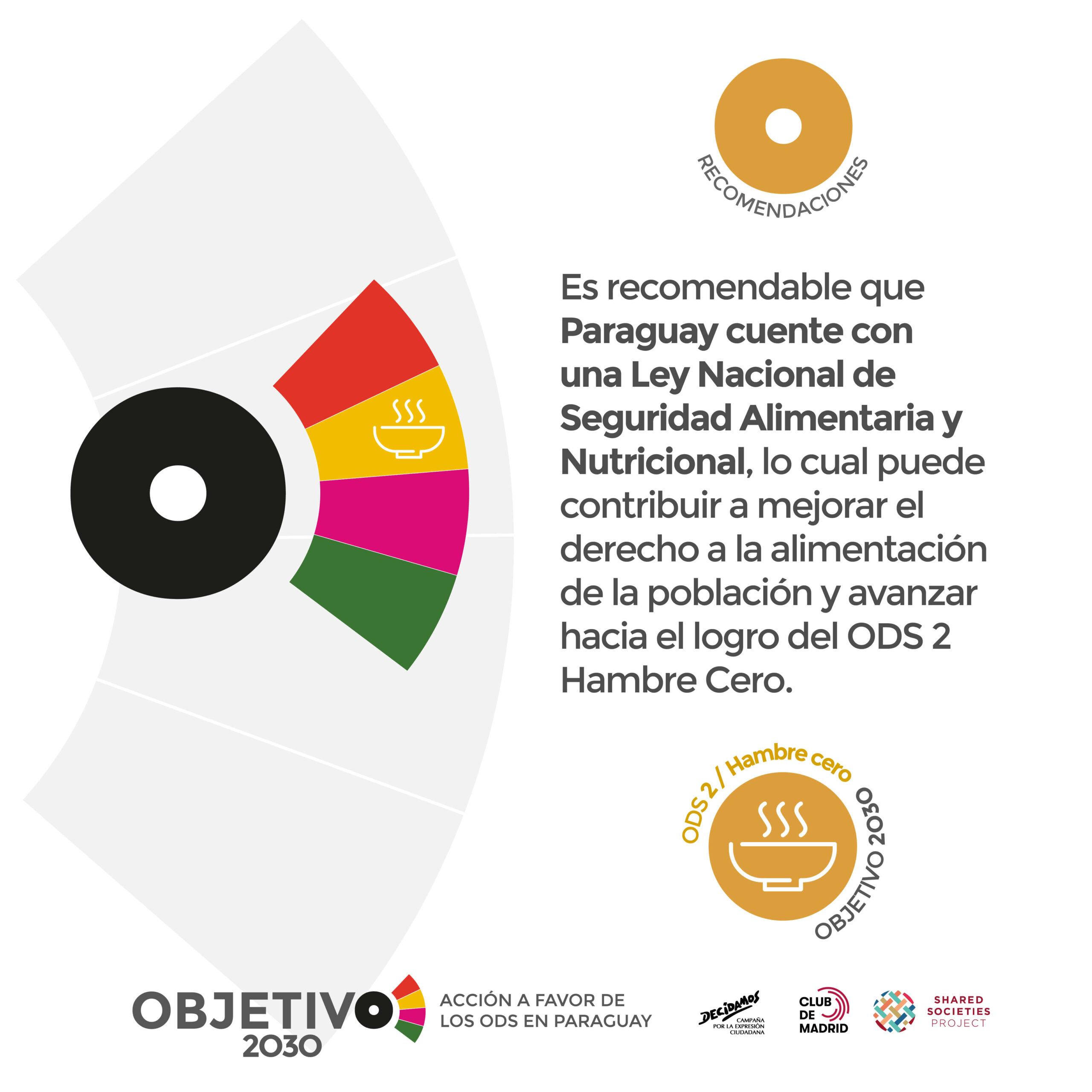 objetivo 2030 flyers_ODS2 F