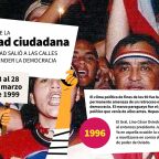 Semana de la dignidad ciudadana